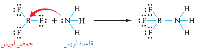 تفسير سلوك فلوريد البورون كحمض وفق مفهوم لويس